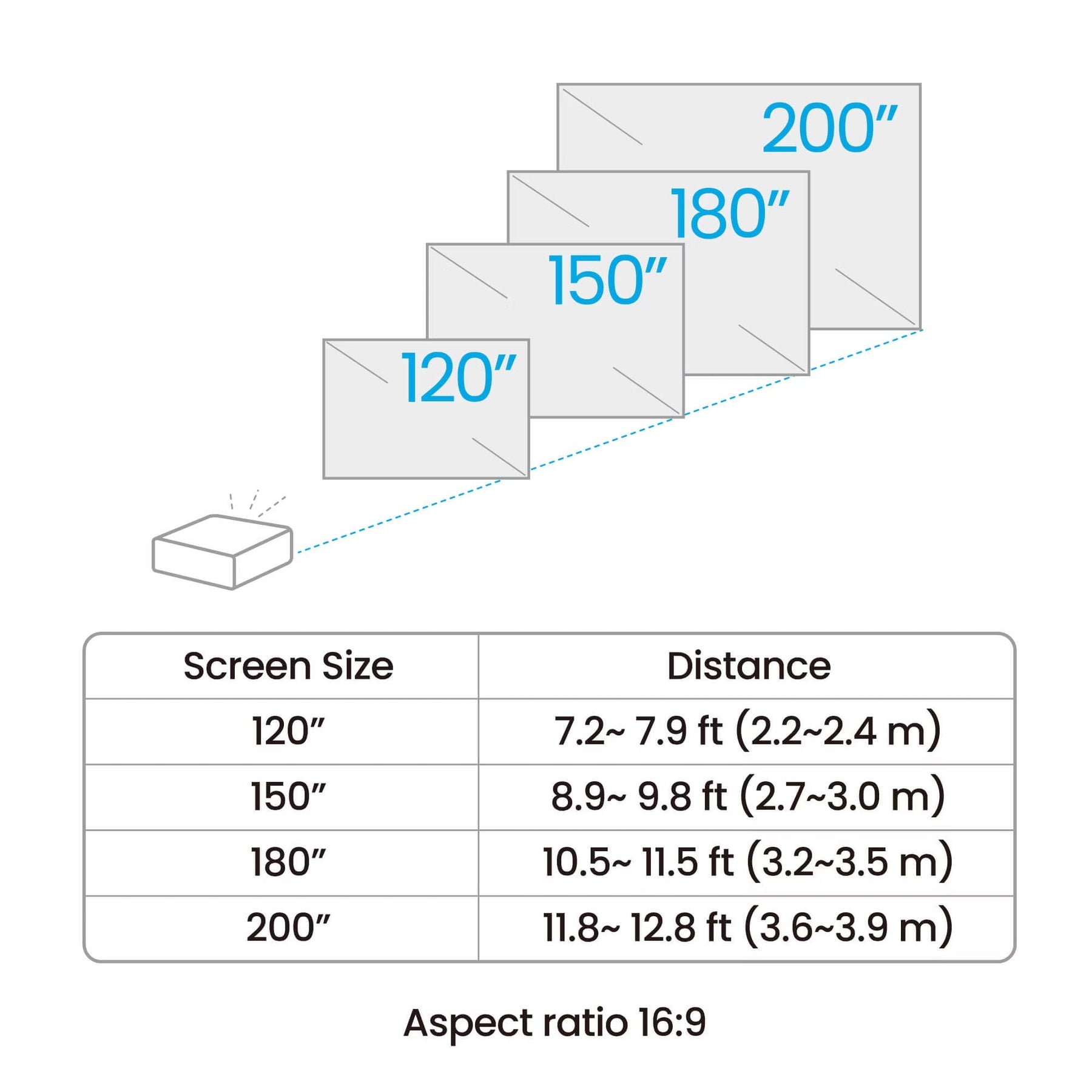 BenQ LK936ST 4K HDR Short Throw Laser Golf Simulator Projector - Image 10