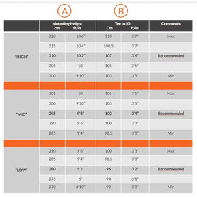 Trackman TMiO Ceiling Mount - Image 5