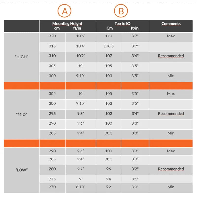 Trackman TMiO Ceiling Mount - Image 5